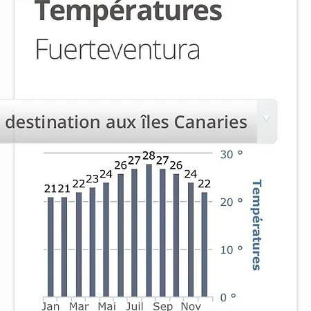 Nuevo Horizonte קוסטה דה אנטיגואה