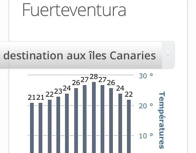 Nuevo Horizonte Costa De Antigua